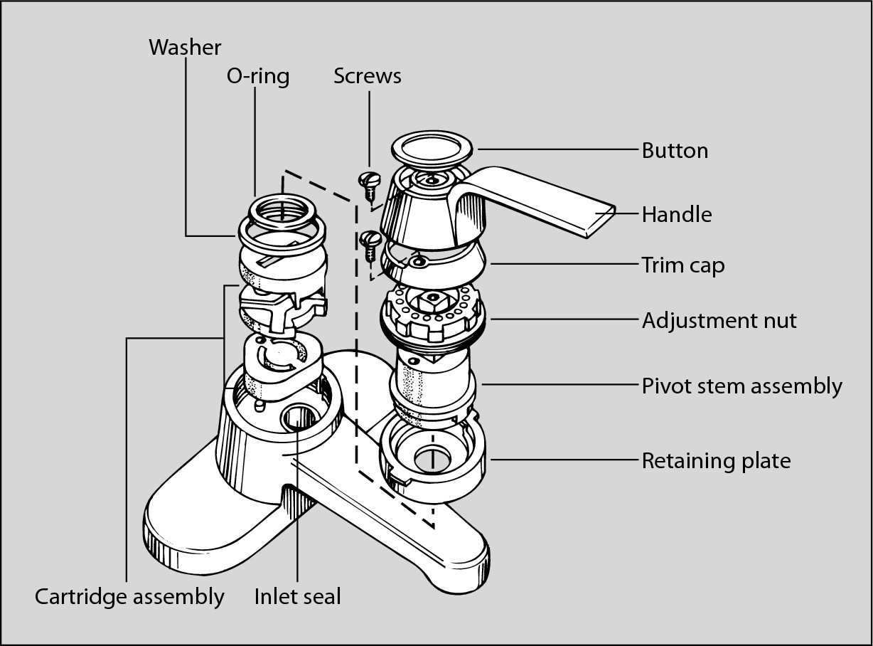 Figure 8-6: The major parts of a ceramic disk-type faucet.